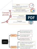 Tarea de conceptos generales.