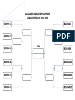 Bagan Dan Jadwal Pertandingan