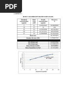 Kurva Kalibrasi Parasetamol Baku Standard Concentration ( G/ML) Peak Area x105 Found Concentration ( G/ML) Recovery %