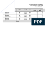 Daftar Rasionalisasi Bulan APRIL 2018