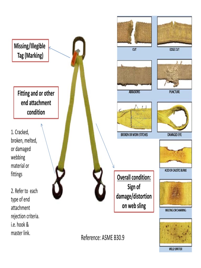 Synthetic  Sling Rejection Criteria