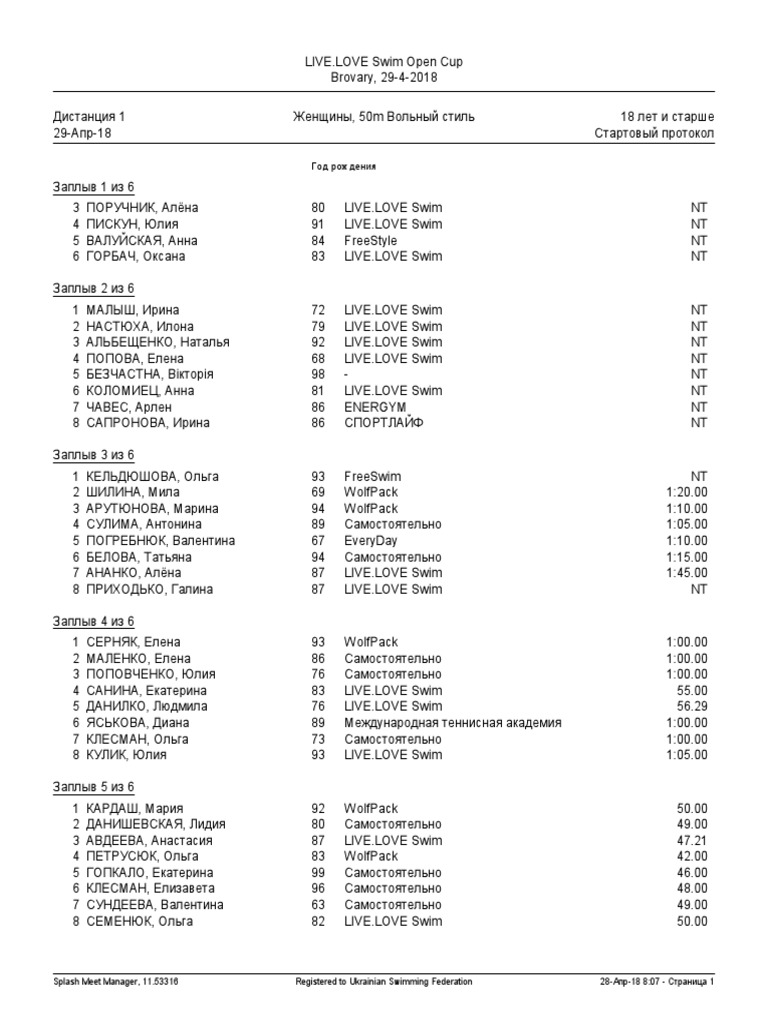 Start List | PDF