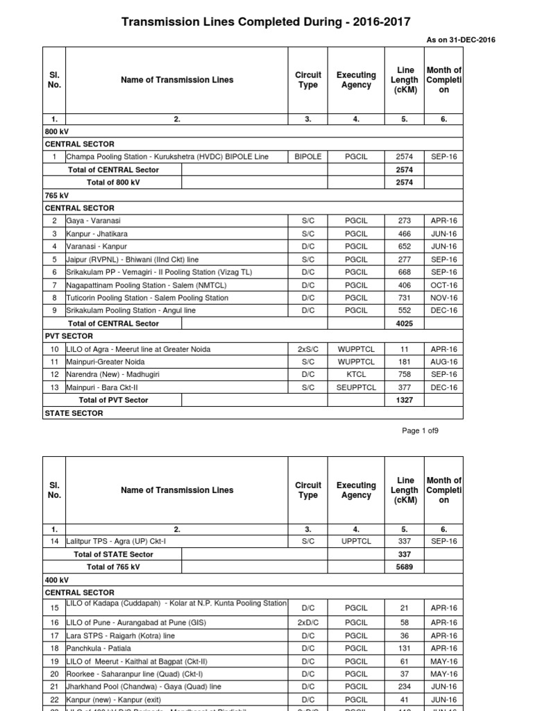 Transmission Lines Completed During - 2016-2017 | PDF | Electrical ...
