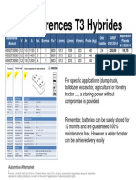 New References T3 Hybrides: Sales Convention SAL2 - 2015