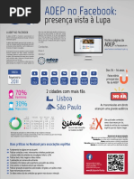 ADEP no Facebook - presença vista à lupa