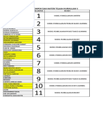 Daftar Kelompok