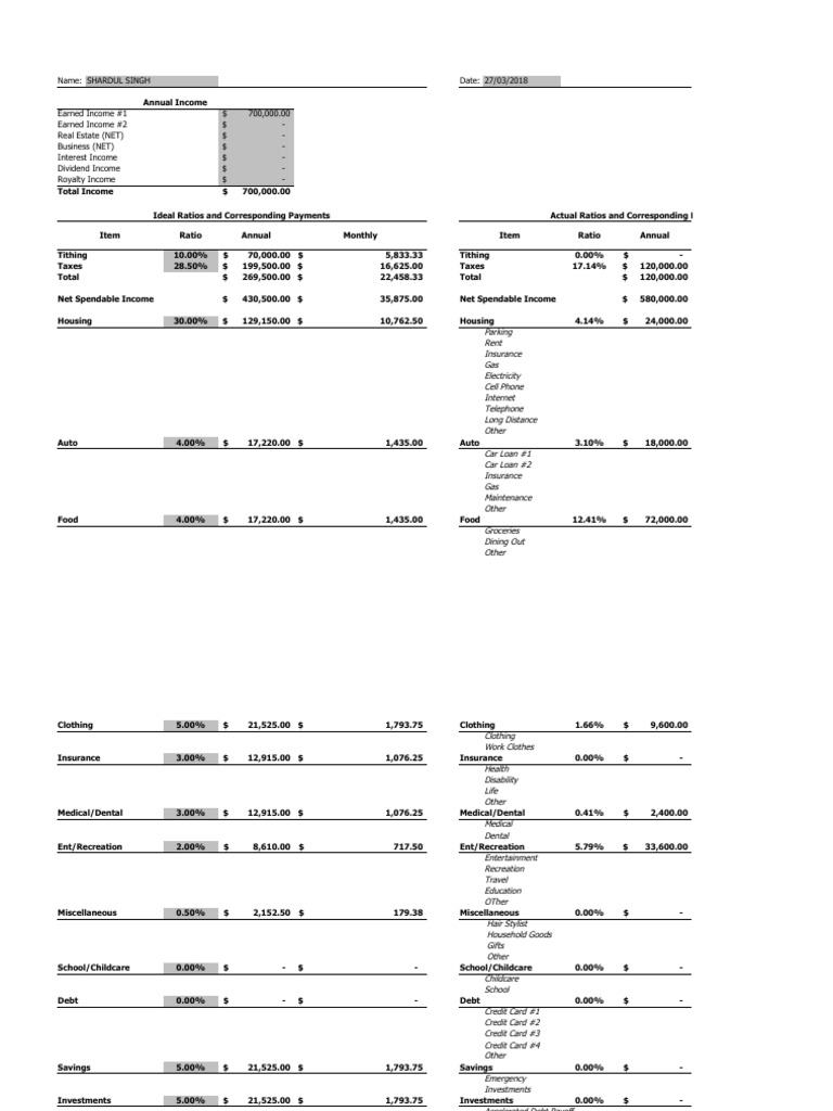 Budget Ratios Worksheet | Investing | Insurance