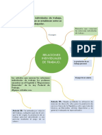 Relaciones Individuales de Trabajo