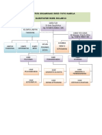 Struktur Organisasi Rsud Toto Kabila