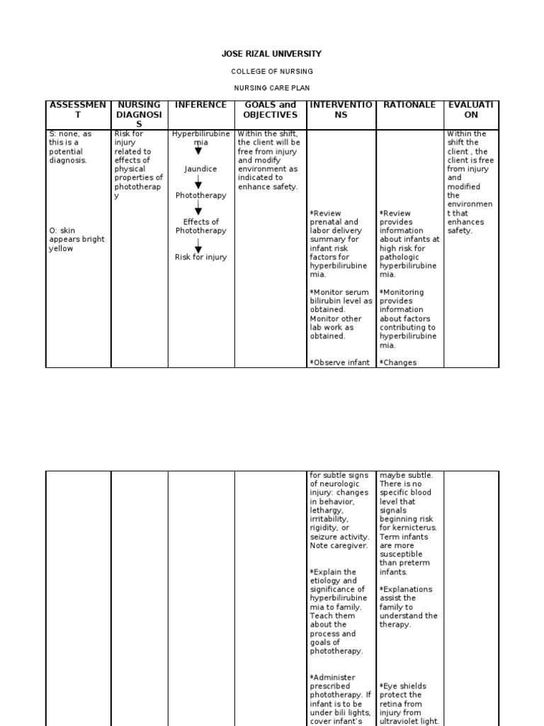 ncp | Dehydration | Hypothermia ncp | Dehydration | Hypothermia