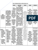 Matriz de Consstencia