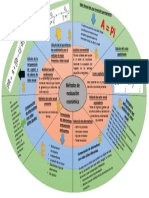 Mandala Ingenieria Economica