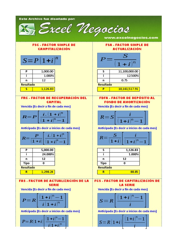 Las 6 Claves Financieras o Llaves Maestras de La Matematica Financiera ...