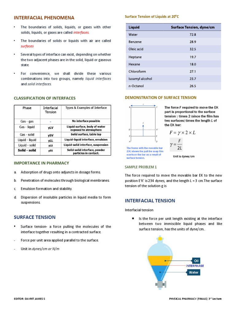 Interfacial Phenomena in Pharmacy | PDF | Adsorption | Surface Tension
