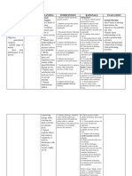 Assessment Diagnosis Planning Intervention Rationale Evaluation Desired Outcomes: Actual Outcome