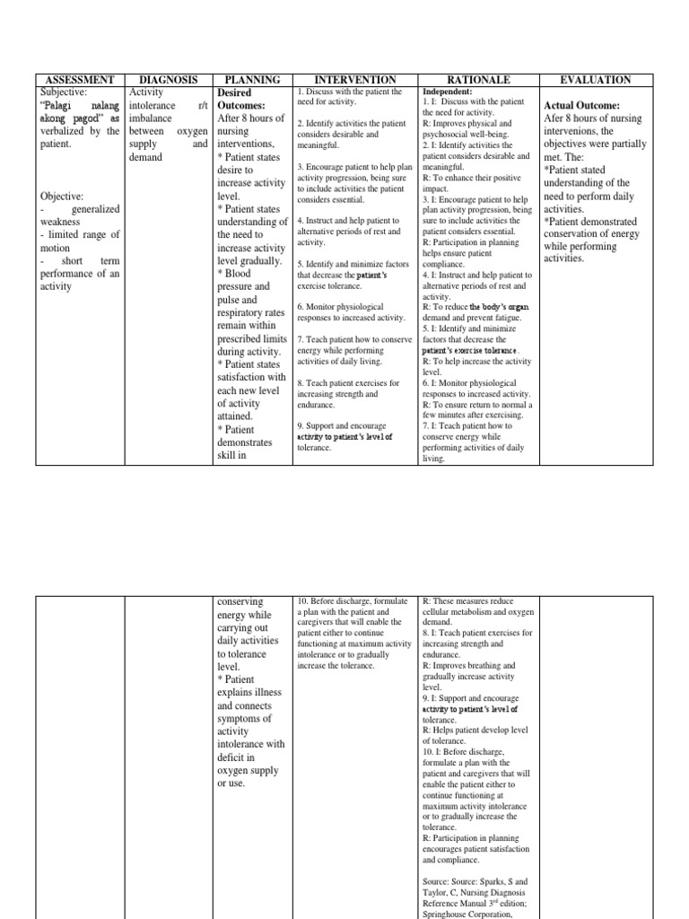 Assessment Diagnosis Planning Intervention Rationale Evaluation Desired ...