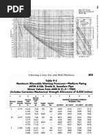 API RP 74E) .: Figure 8-1. Friction Factor Chart (Courtesy of