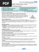 Choosing The Right Statistical Test: Source