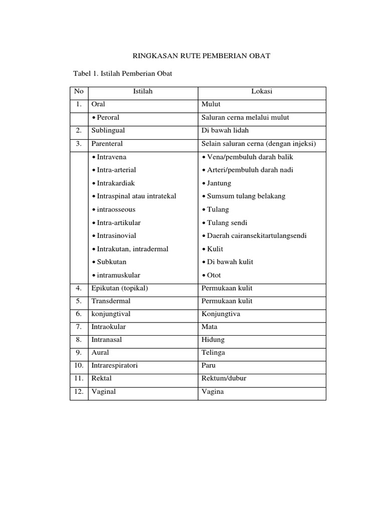 Rute Pemberian Obat dan Jenisnya | PDF