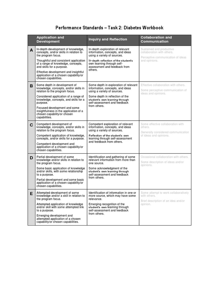 Diabetes Workbook Performance Standards | PDF | Knowledge | Communication