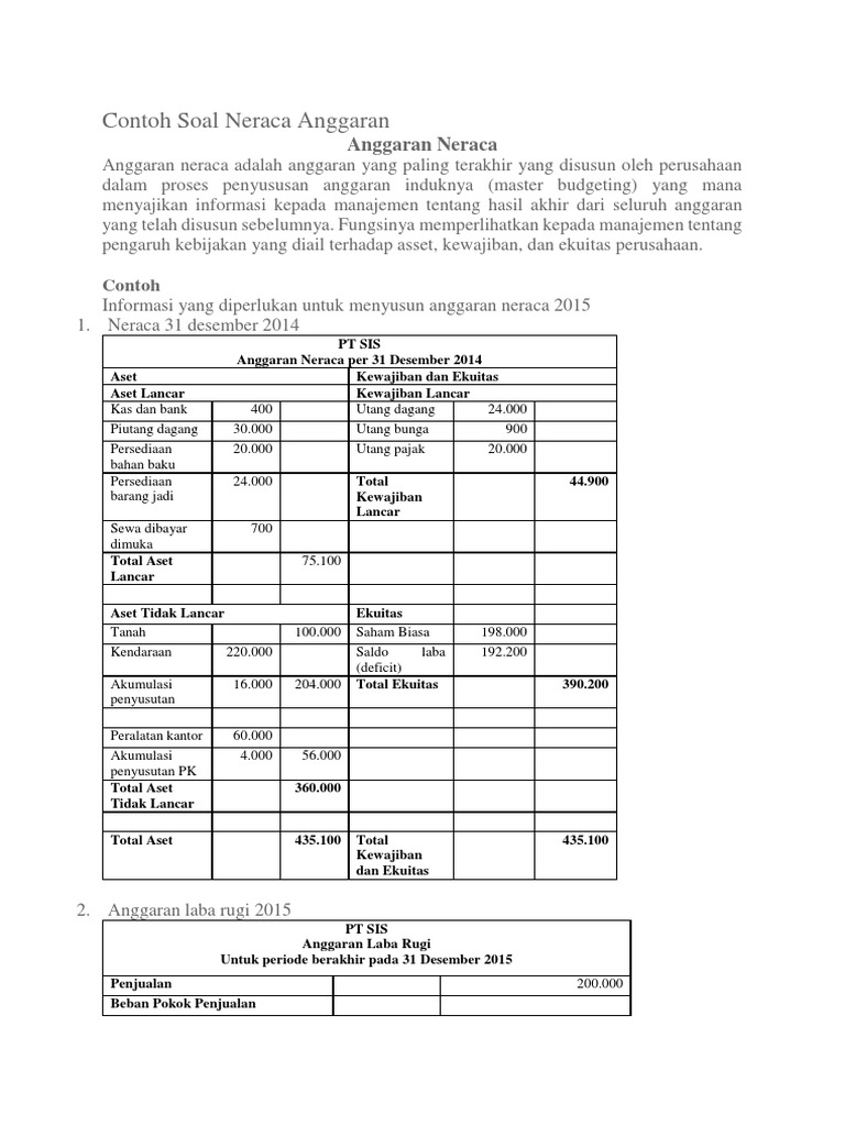 Contoh Soal Budgeting Penjualan Dan Jawaban Nya