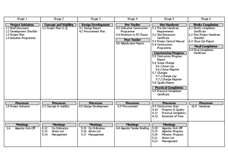 Project Planning and Management Map PDF Production And