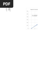 Graph of Concentration of Naoh (M) Vs Conductivity (MS/CM)