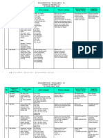 5 Cefr Bi Syllabus