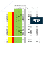 2016 ACI Mortar Workability Competition Corrected Score Summary