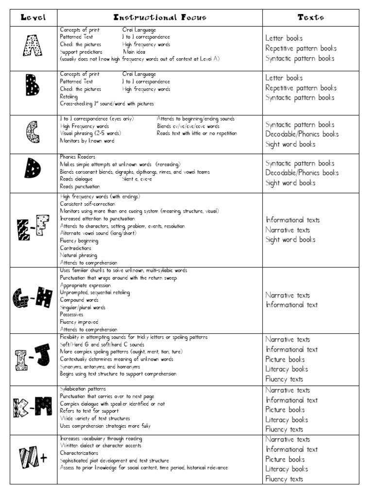 Guided Reading Guide For Teachers | PDF | Phonics | Reading Comprehension