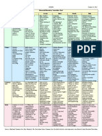 Hammond Elementary Curriculum Chart Kindergarten First Second Third Fourth Fifth Social Studies