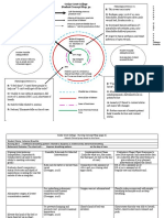 Final Concept Map