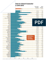 Student-to-School Counselor Ratio