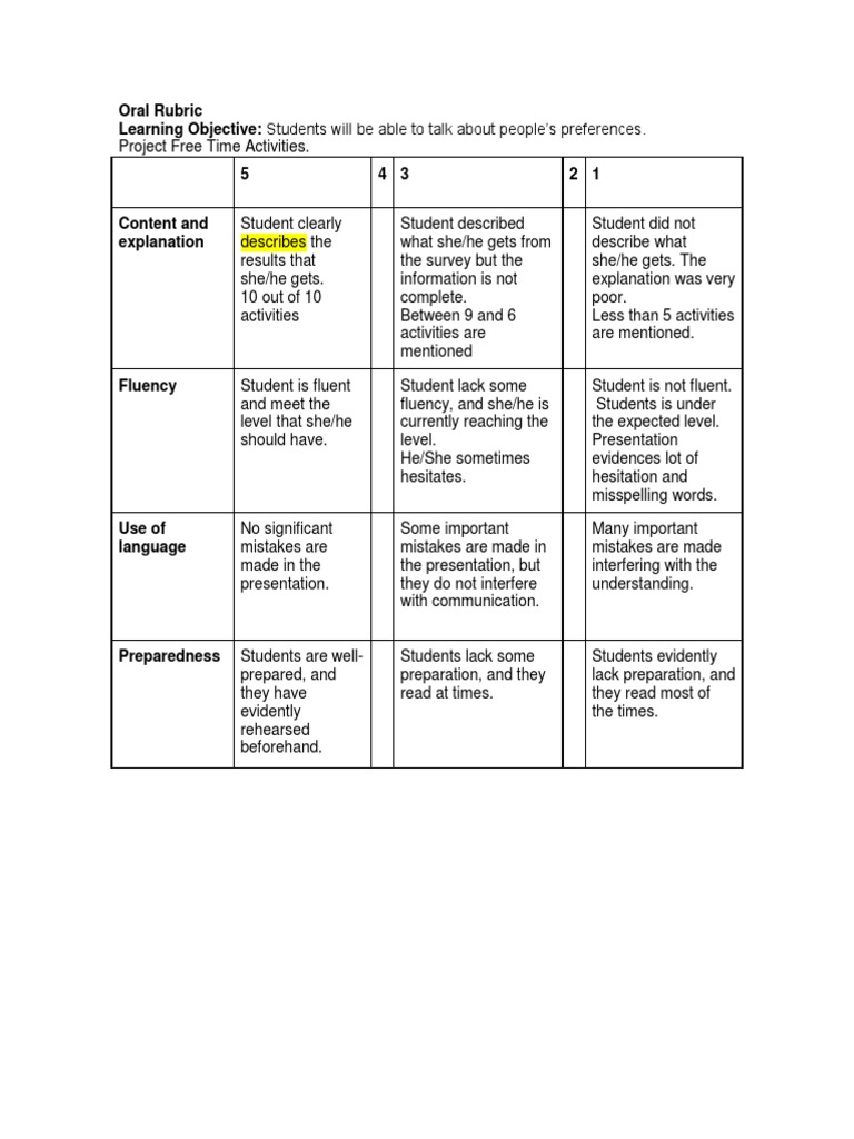 Oral Presentation Rubric for Students | PDF