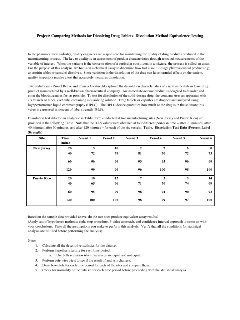 Project: Comparing Methods For Dissolving Drug Tablets-Dissolution ...