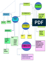 Mapa Mental de Poder