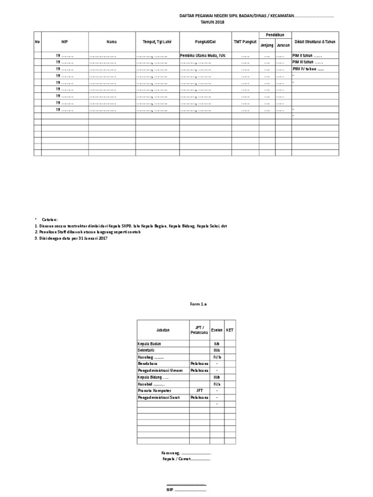 Contoh Bezetting Pegawai 2018 | PDF