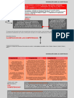 Informacion Que Son Las Competencias PDF