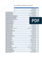 الشركات المسجلة بادارة النظم الامنية -شهر10 PDF