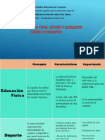 Cuadro Comparativo Deporte Educ. Fisica