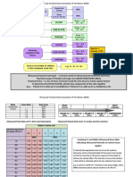 US Dose Chart 2015