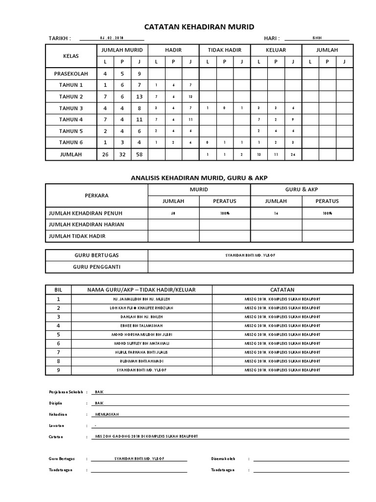 Catatan Kehadiran Murid Pdf