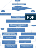 Diagrama de Flujo 2