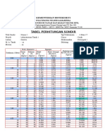 Data Sondir Kelompok Kita