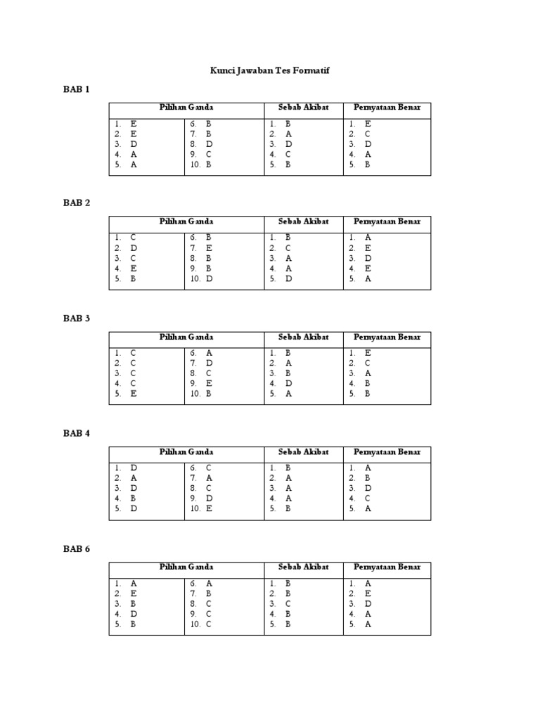 Kunci Jawaban Tes Formatif Cerdas X - 2 Pdf