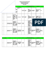 Ruk RPK Untuk Poa 2015