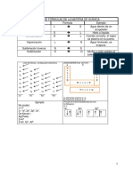 Tabla de Fórmulas de La Materia de Química