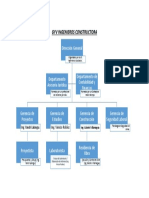 Organizacion Constructora Gyv