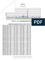 SDH Glavni Sensor: SDH: Friday, April 29, 2016