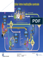 Schema Relatiilor Intre Institutiile Centrale